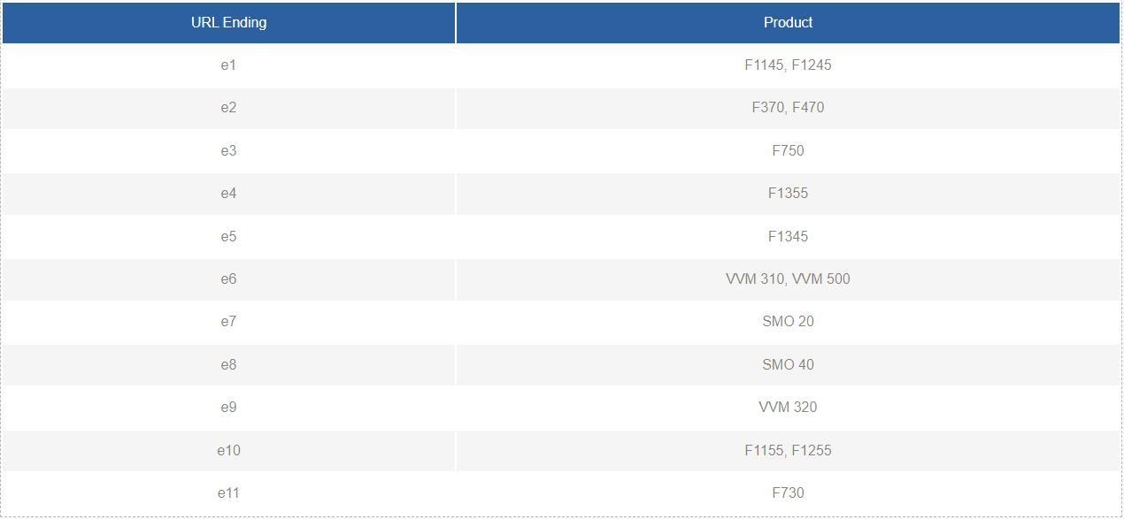 Table with corresponding download code